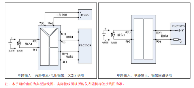 XP系列信号隔离器