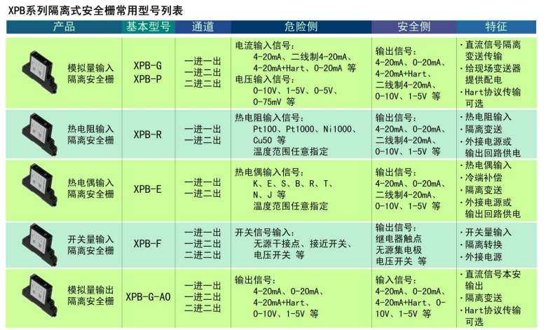 XP系列信号隔离器