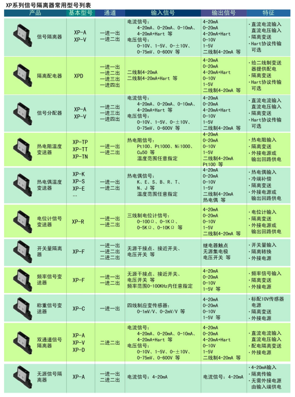 XP系列信号隔离器