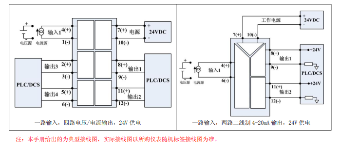 XP系列信号分配器