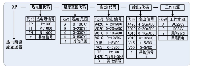 XP 系列热电阻温度变送器