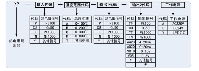 XP 系列热电阻隔离器