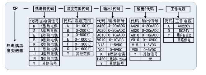 XP 系列热电偶温度变送器