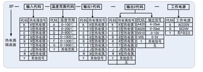 XP 系列热电偶隔离器