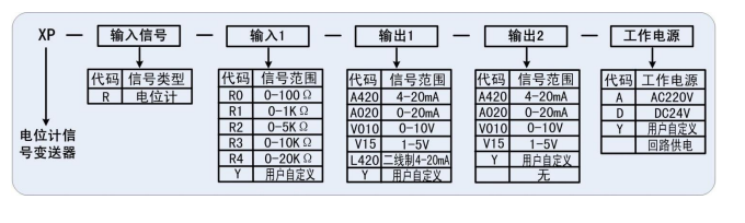 XP 系列电位计信号变送器