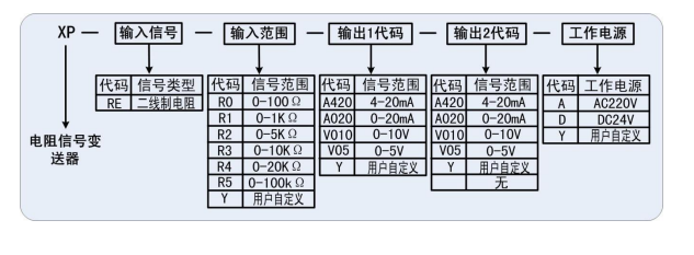 XP 系列电阻信号变送器