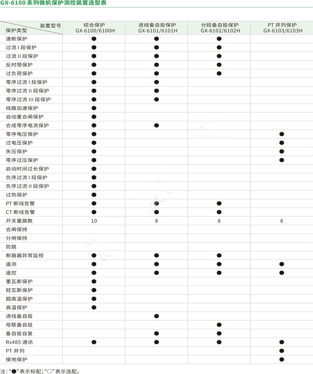 GX-6100微机保护测控装置