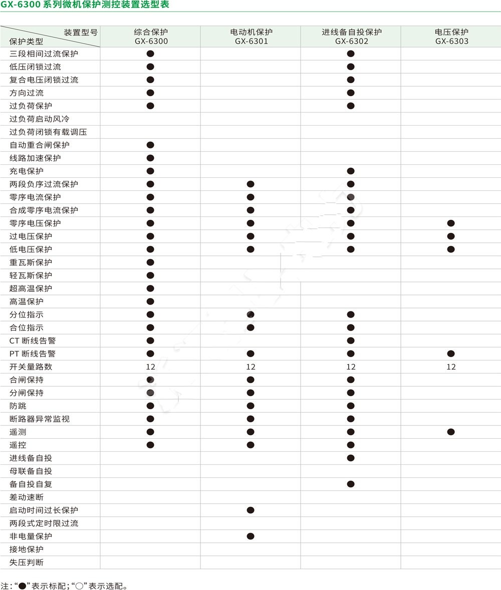 GX-6300 系列中置柜微机保护装置