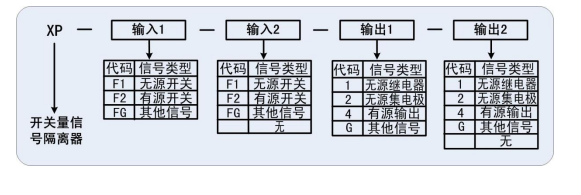 XP 系列开关量信号隔离器