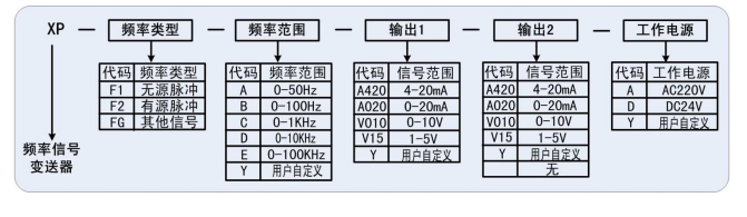 XP-F系列频率信号变送器