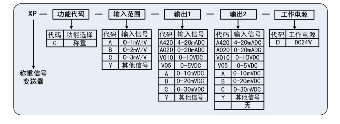 XP 系列称重信号变送器