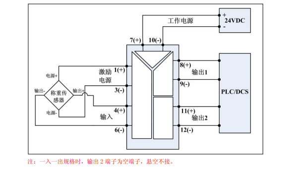 XP 系列称重信号变送器