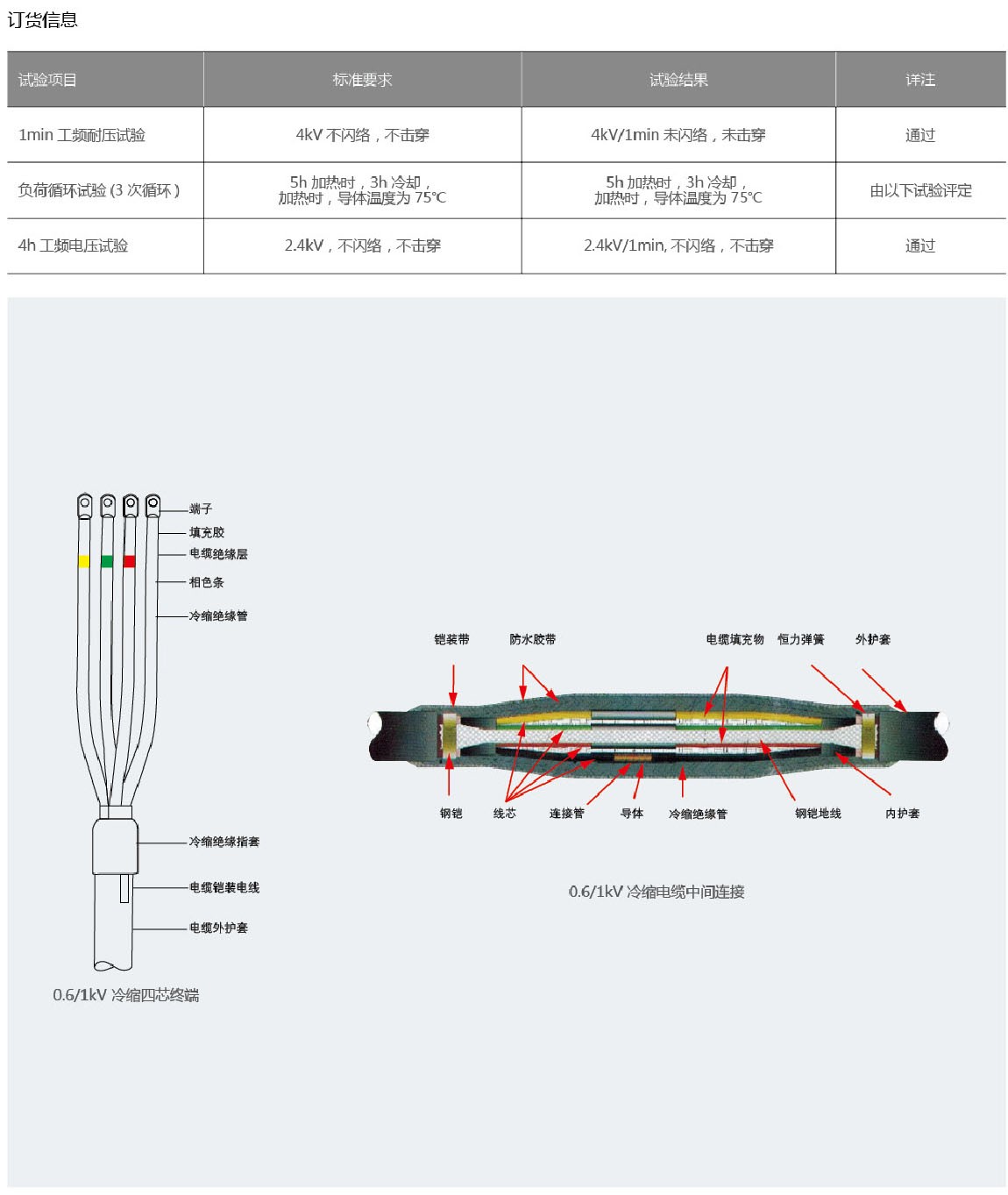 全冷缩电缆附件0.6/1KA