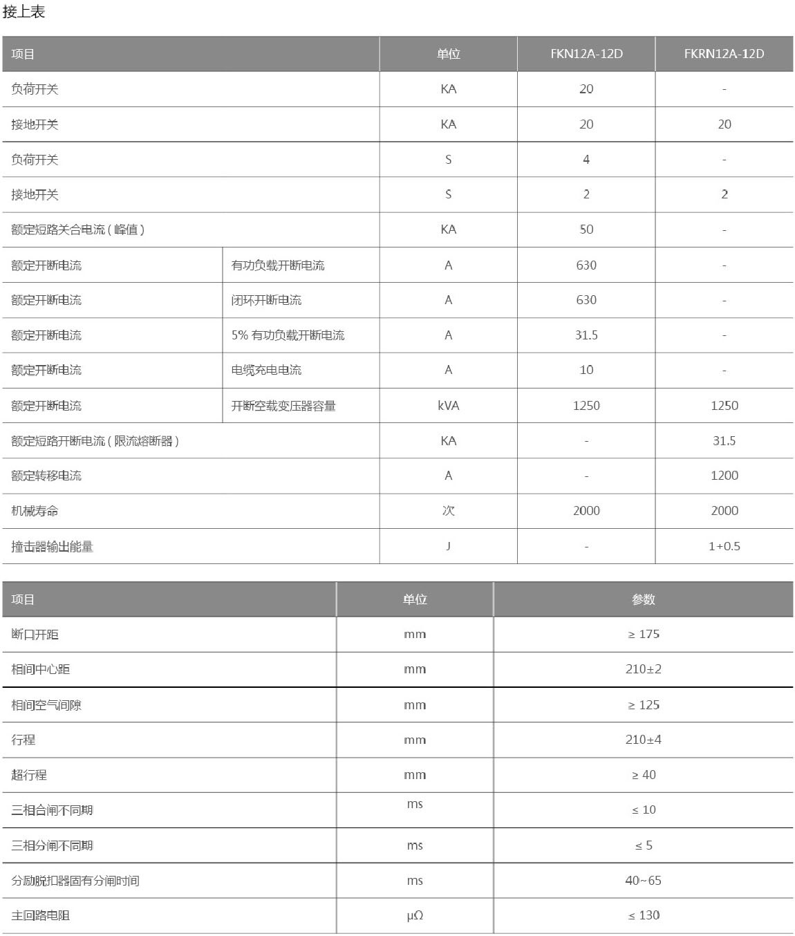 FKN12A-12/FKRN12A-12压气式负荷开关