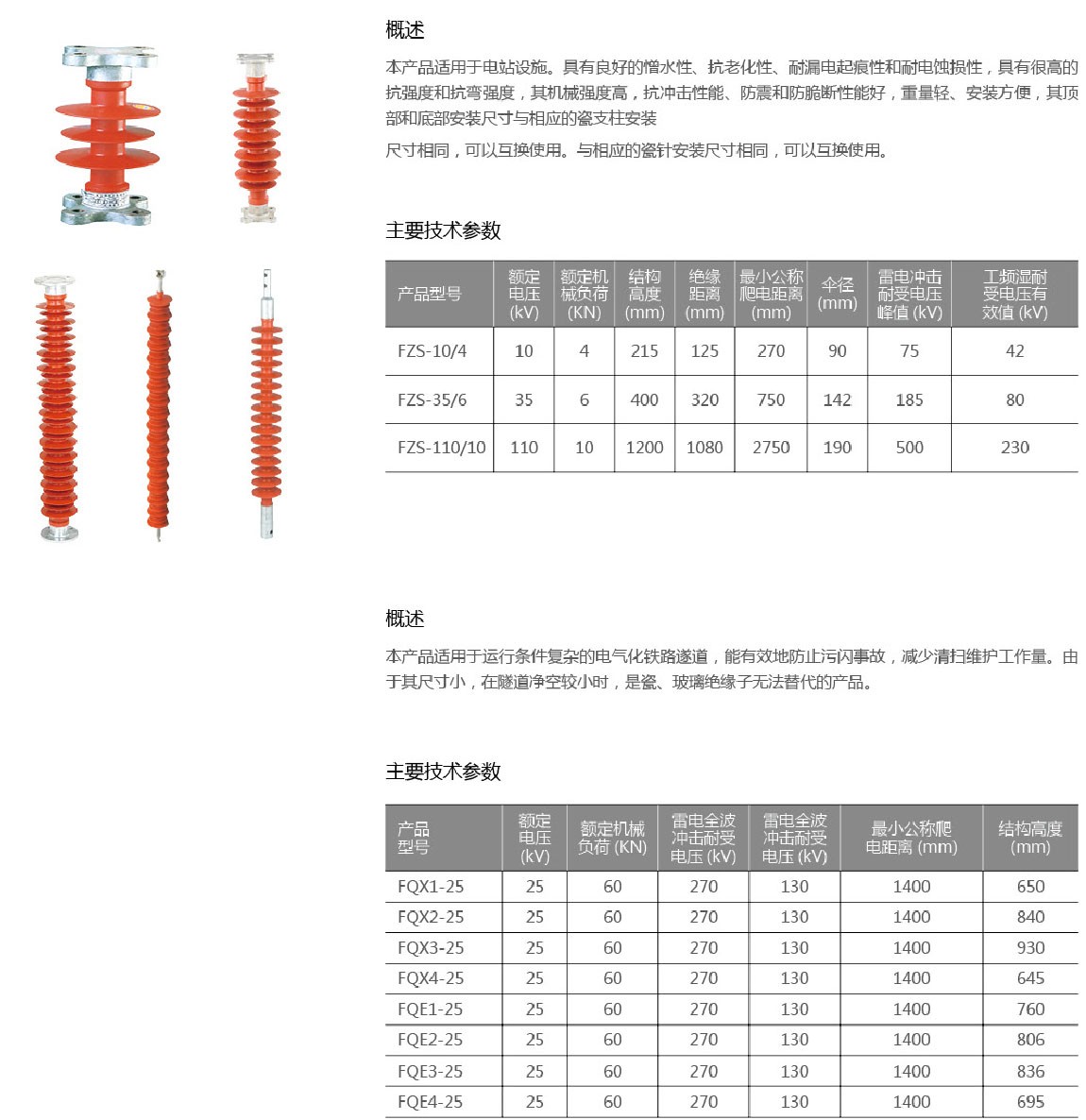 复合横担绝缘子1