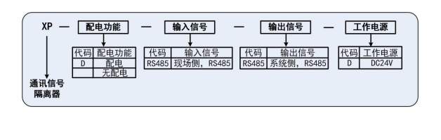 XP 系列通讯信号隔离器