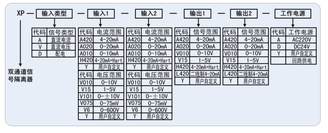 XP 系列双通道信号隔离器