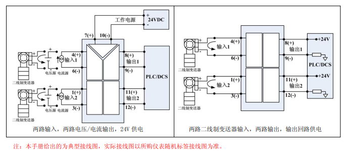 XP 系列双通道信号隔离器