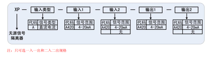 XP 系列无源信号隔离器