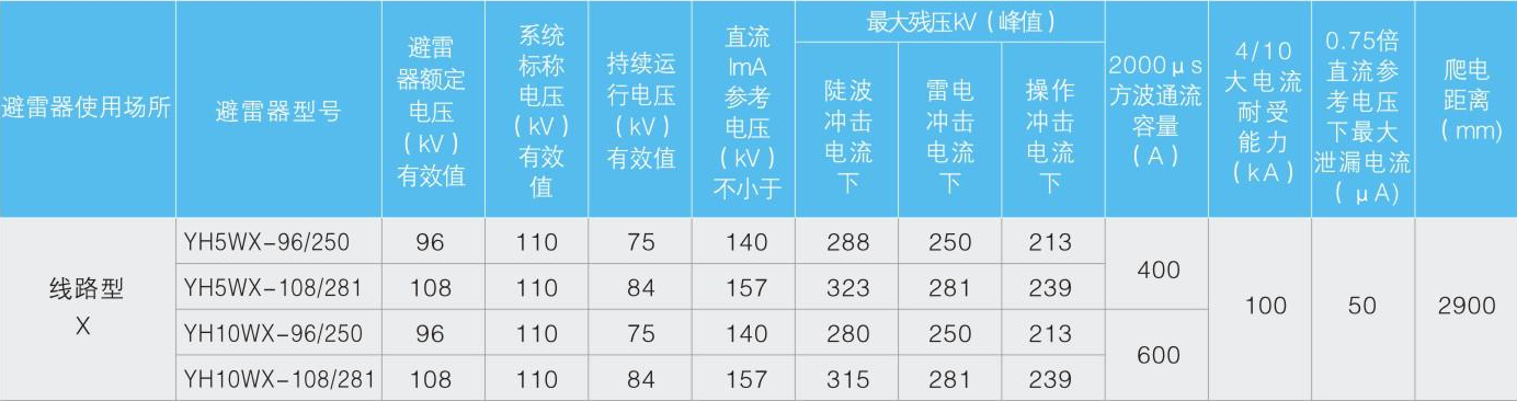 110kV线路(纯空气间隙)型