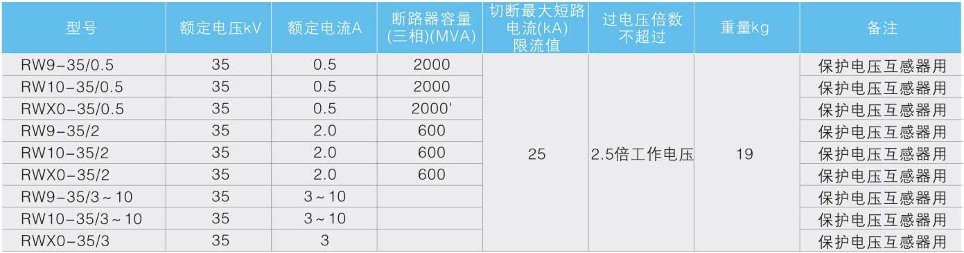 RW9(10)-35、RXWO-35型户外高压限流熔断器