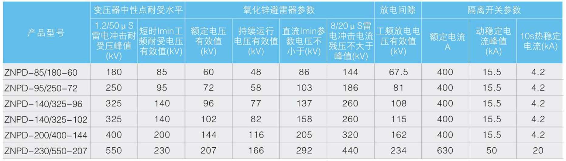 变压器中性点间隙接地保护装置