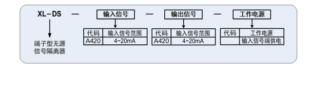 XL-DS系列无源信号隔离器