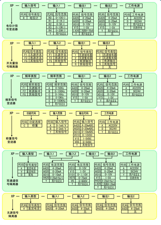 XPB 系列模拟量输入隔离式安全栅