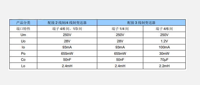 XPB 系列模拟量输入隔离式安全栅