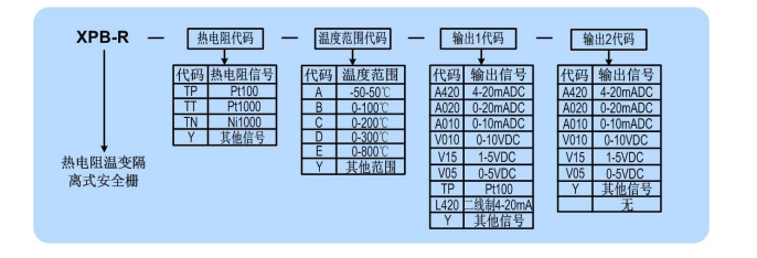 XPB 系列热电阻温变隔离式安全栅