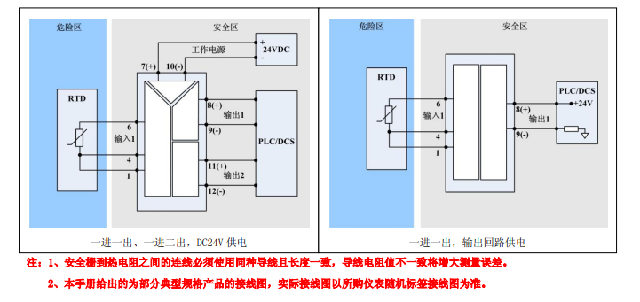 XPB 系列热电阻温变隔离式安全栅