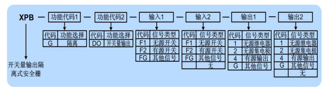 XPB-G系列开关量输出安全栅