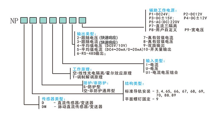 NPD系列直流电流传感器