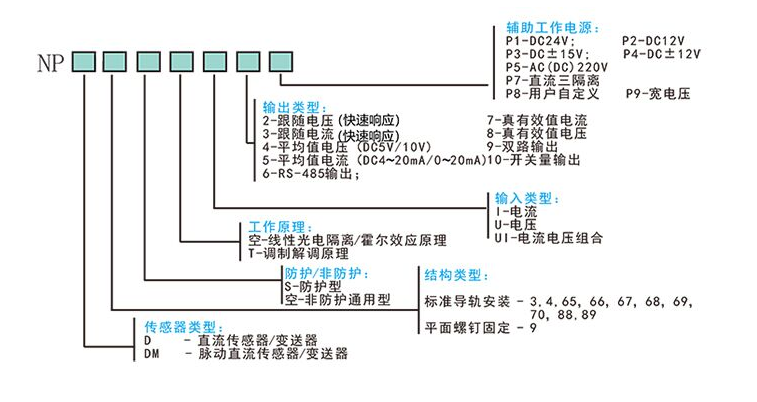 NPD系列直流电压传感器