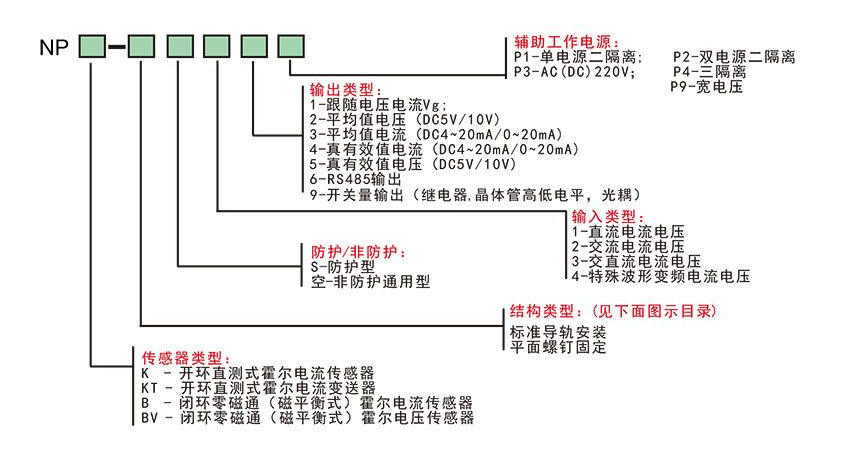 NP霍尔电流传感器