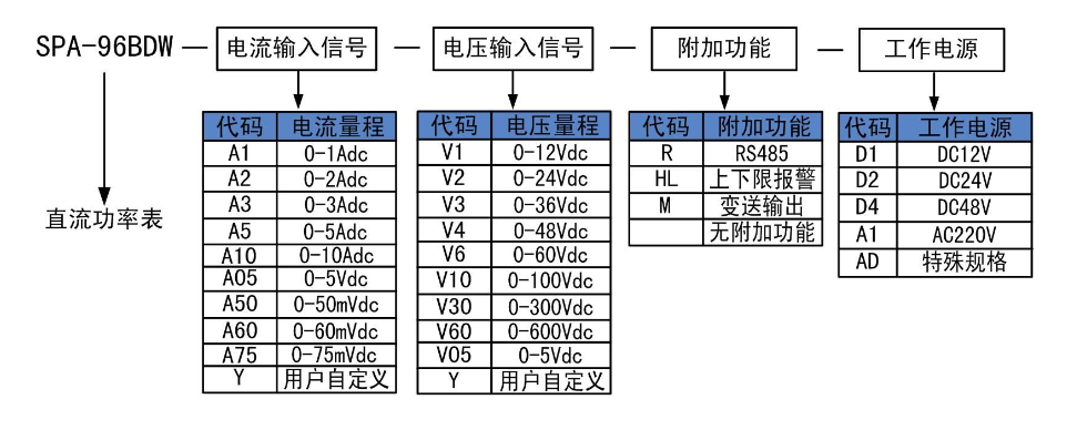 SPA-96BDW型直流功率表