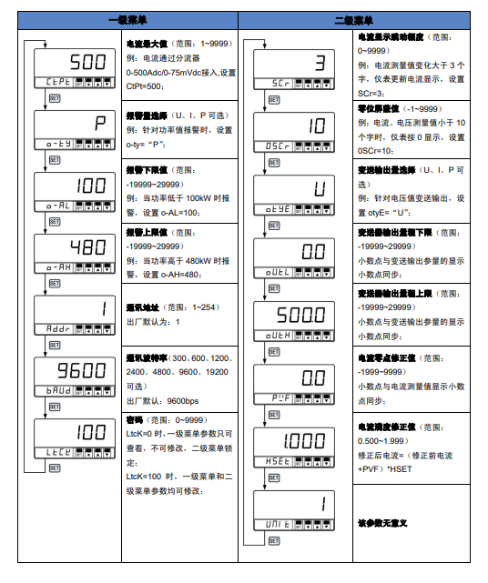 SPA-96BDW型直流功率表