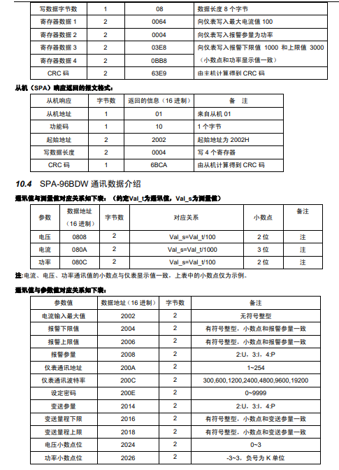 SPA-96BDW型直流功率表