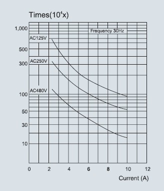 HL-5220行程开关   HL系列