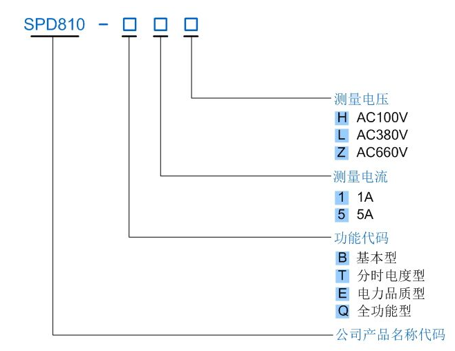 SPD810智能电力仪表