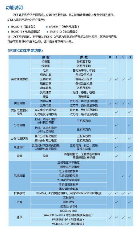 SPD810智能电力仪表