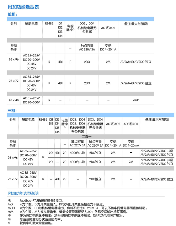 SPD510系列智能电力仪表