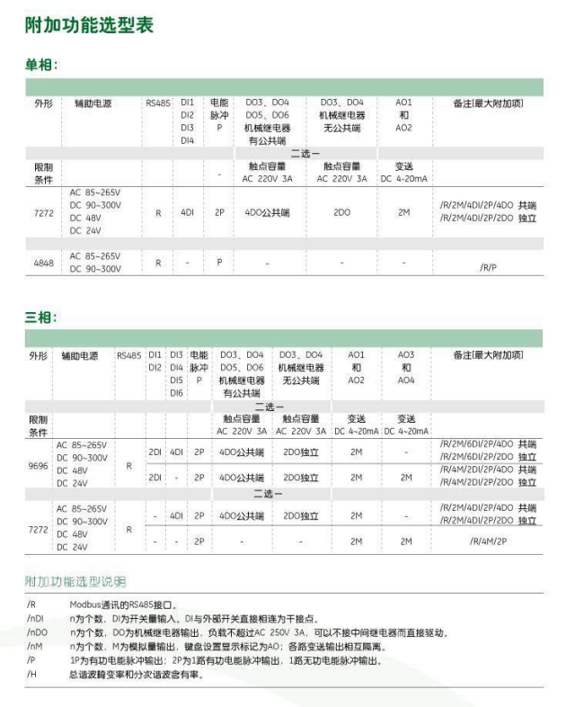 SPA630单相电流表、三相电流表