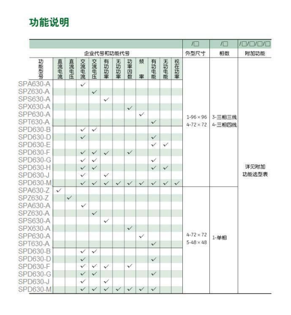 SPZ630单相电压表、三相电压表