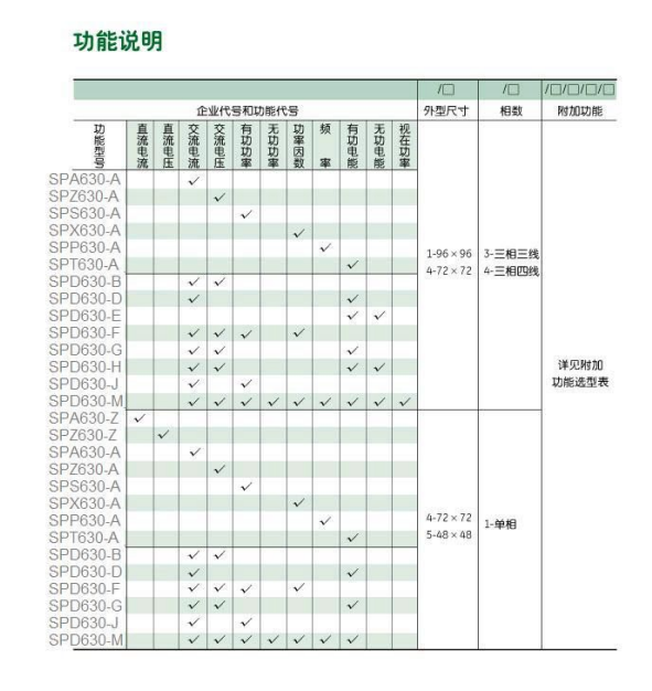 SPT630单相电能表、三相电能表