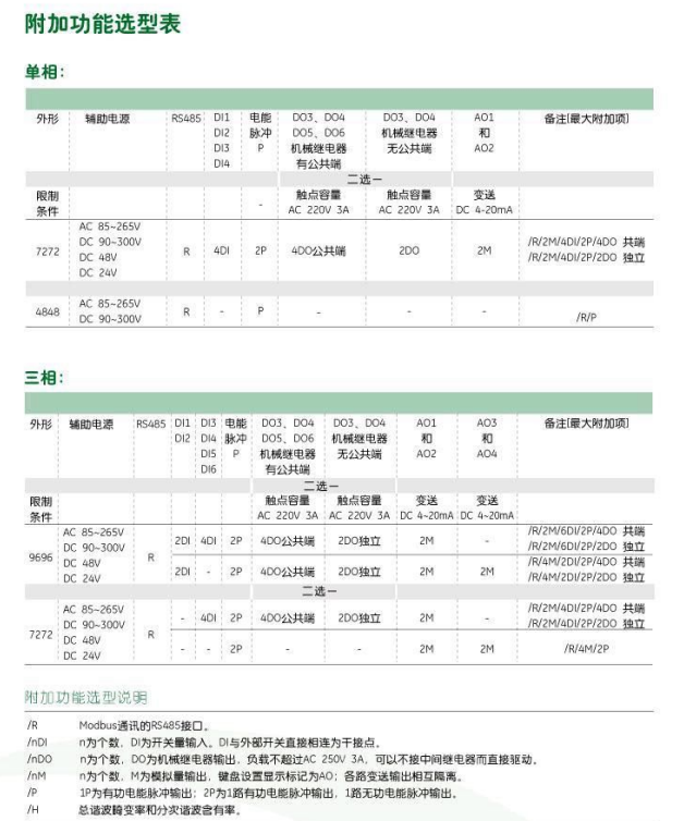 SPT630单相电能表、三相电能表