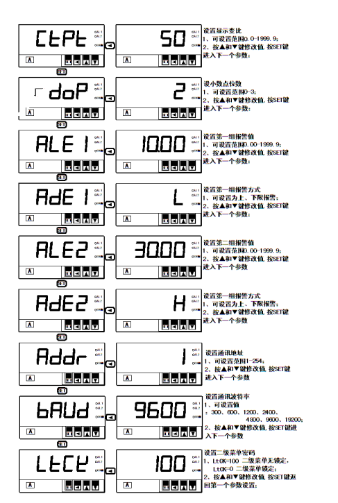 SPC-96BA单相交流电流表