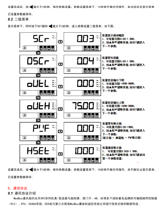 SPC-96BA单相交流电流表