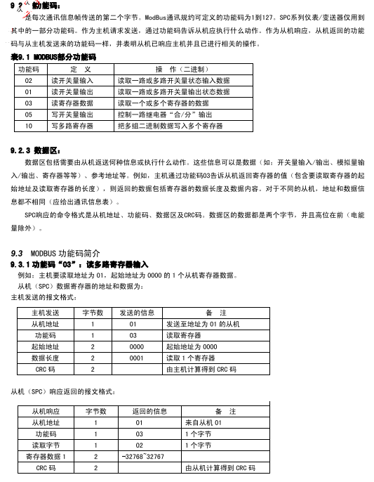 SPC-96BA单相交流电流表