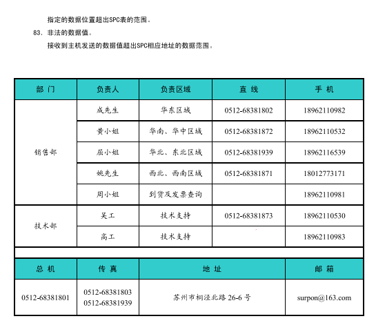 SPC-96BA单相交流电流表